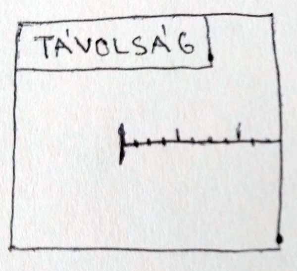 Distance