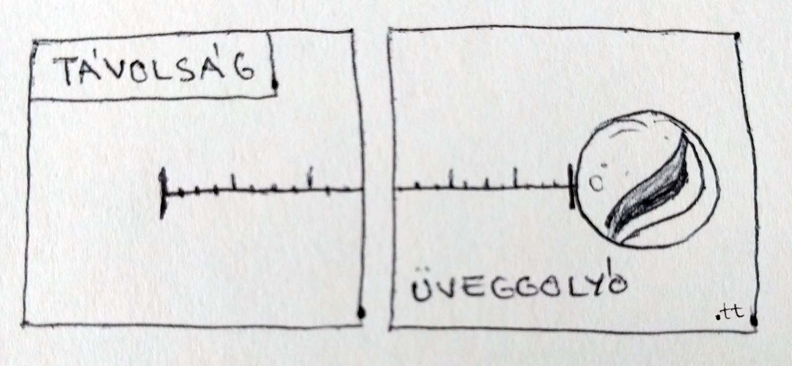 Distance