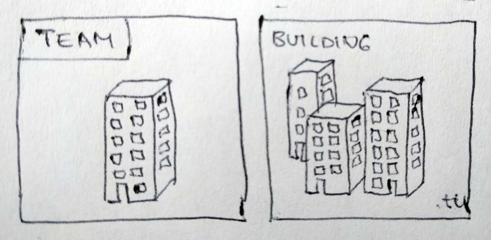 Team building
