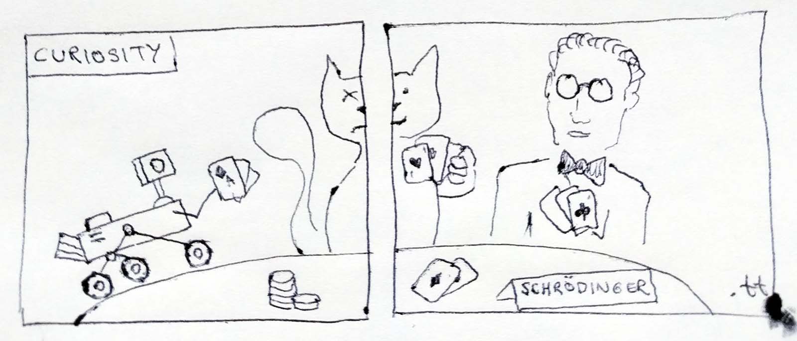 Curiosity
