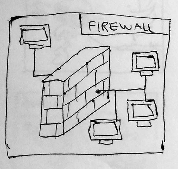 Firewall