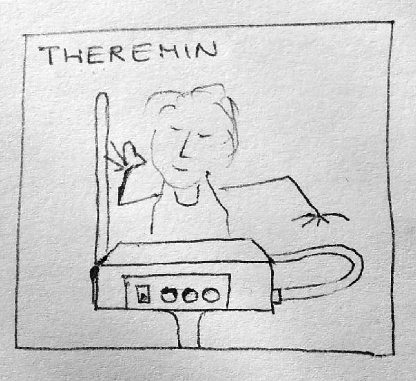 Themerin